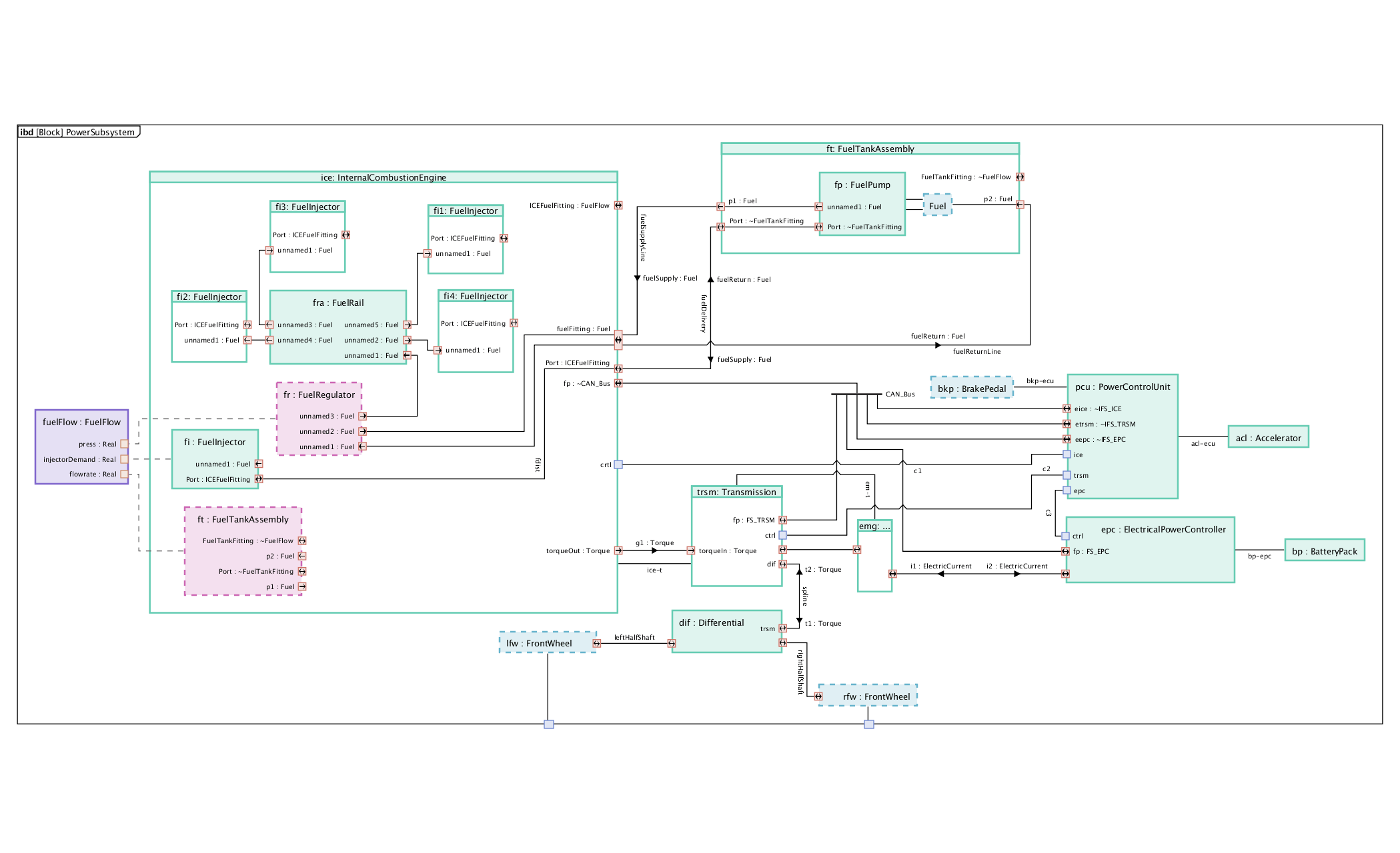Set node and port constraints