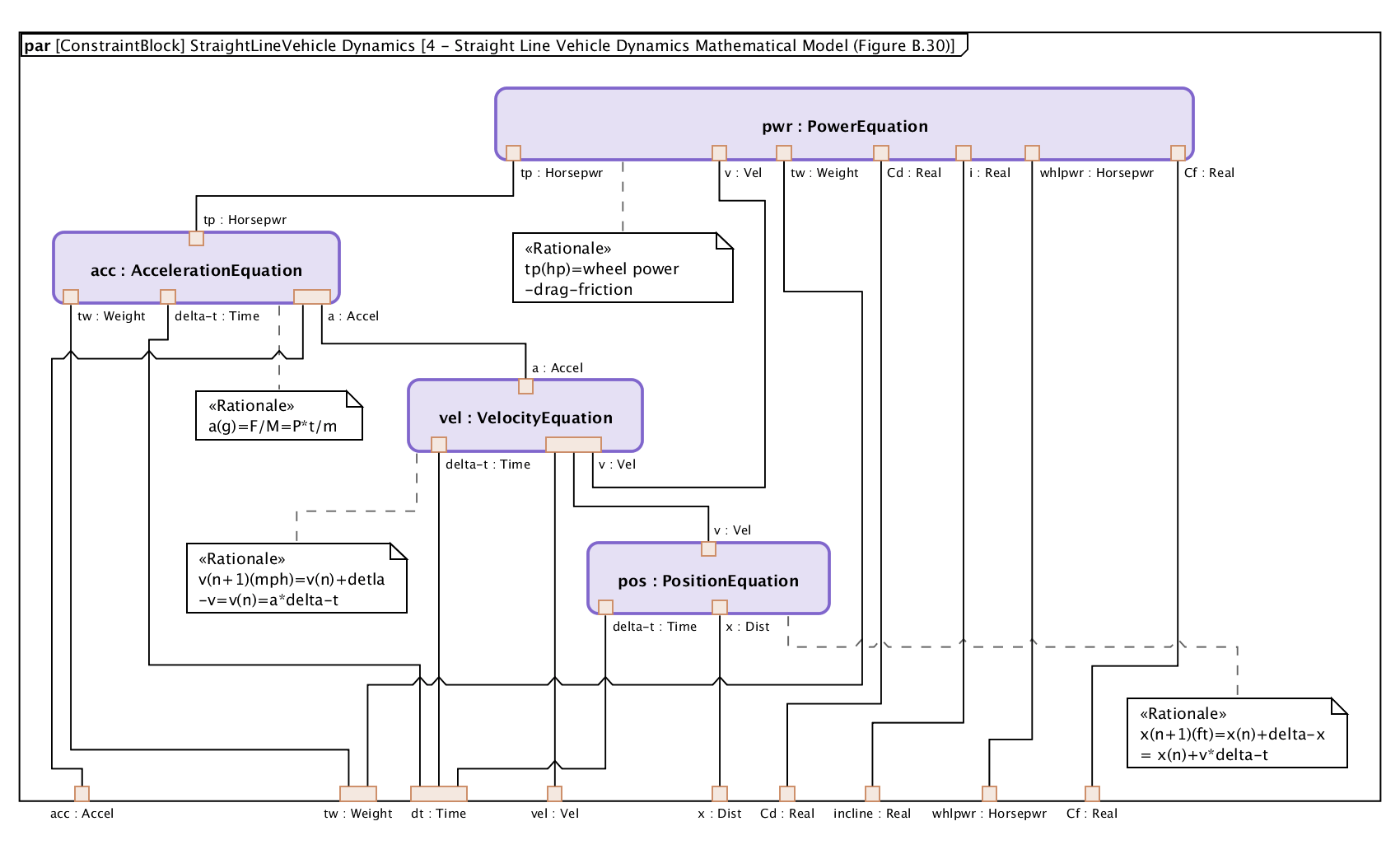 Incrementally load elements directly from the model