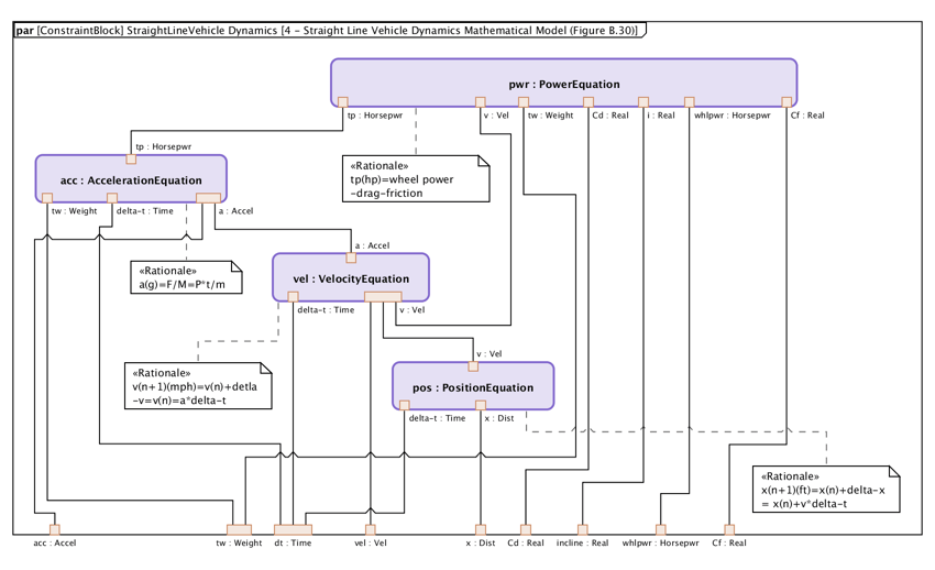 Model based engineering sysml modeling tool tom sawyer software