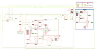 Analyzing a supply chain
