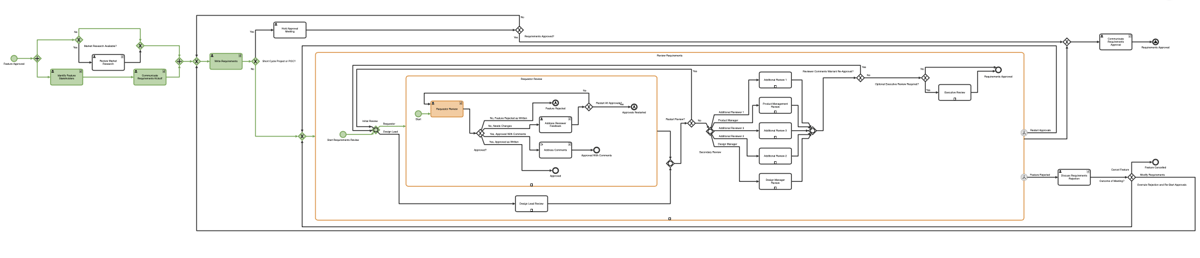Nesting is a graph drawing technique that manages complexity by showing and hiding details