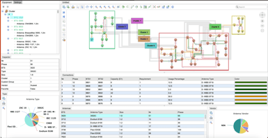 Microwave network dashboard.