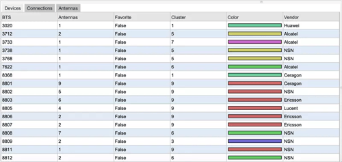 Table data visualization views