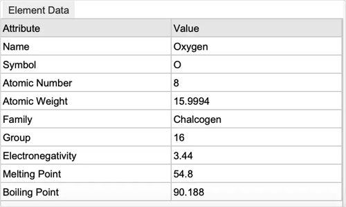 Inspector data visualization views
