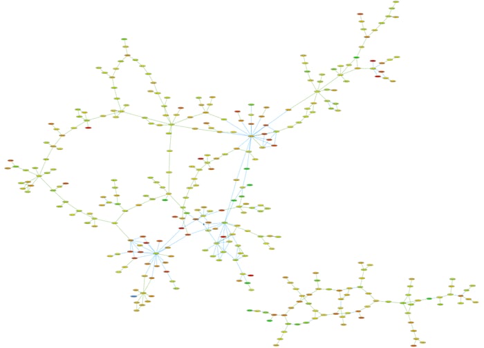 An example symmetric graph layout