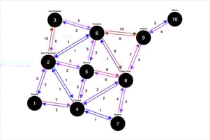 Symmetric graph layout