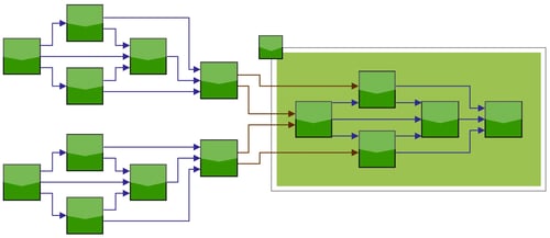 Graph with expanded node showing nested graph layout capabilities in Perspectives