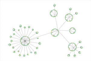 Circular graph layout