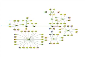 Orthogonal graph layout