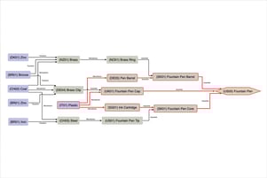 Hierarchical graph layout