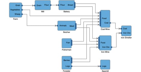 A graph with connectors