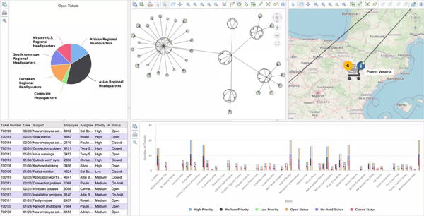 An example computer network management application built with Perspectives