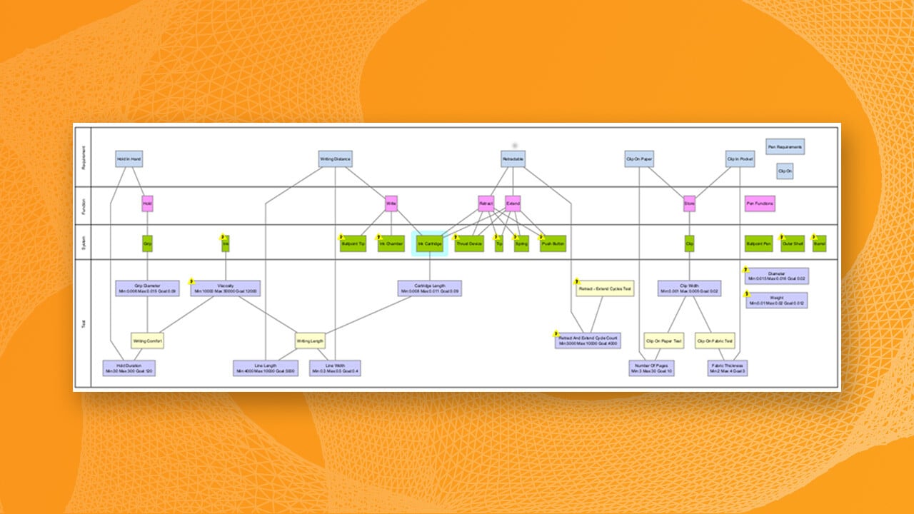 Tom Sawyer Perspectives helps you to discover and address inconsistencies that plague your development and maintenance teams at any stage of the digital twin lifecycle.
