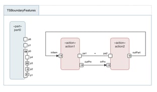 Tom Sawyer SysML v2 Viewer 2.1.1 expands interoperability by adding support for Flexo and validating compatibility with the SysML v2 API and Services implementation in Teamwork Cloud 2026x.