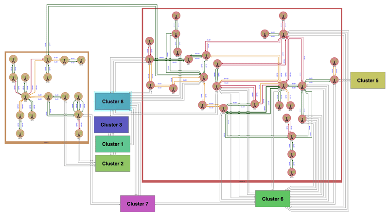 A graph of microwave network