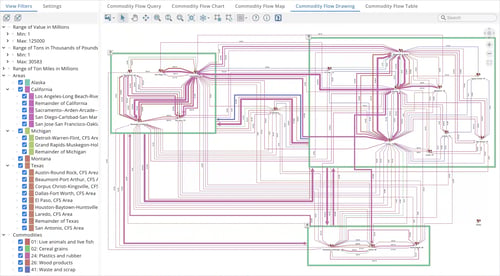 Tom Sawyer Software can transform your large and complex data set—no matter the data source—into actionable visualizations. 