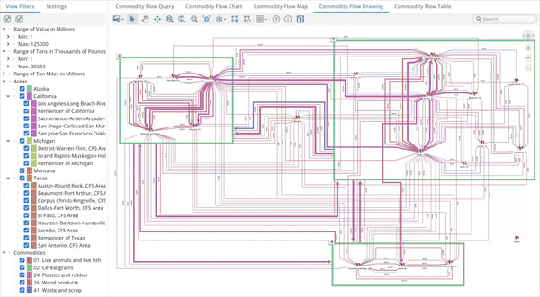 Tom Sawyer Software transforms your large and complex data set—no matter the data source—into dynamic and meaningful visualizations as seen in this graph-driven supply chain example.