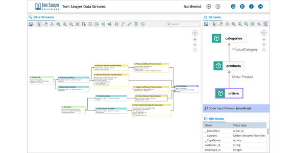 Graphs can provide structure and context throughout AI data pipelines.