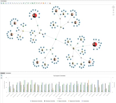An example criminal network application built with Perspectives application development platform