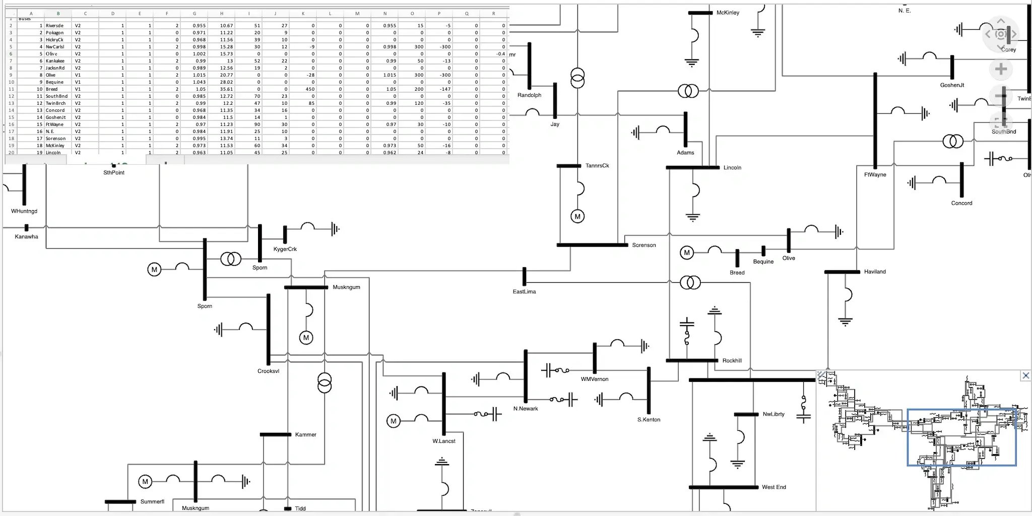 Specialized graph layout for electrical grids