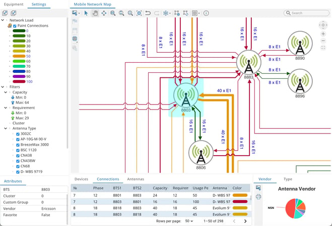 An example microwave transmission network application that visualizes the relationships between devices and antennas, along with network load and capacity.