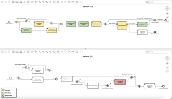 Business Process 2.0 delivers sharper clarity and enhanced security to elevate your graph-based process modeling experience