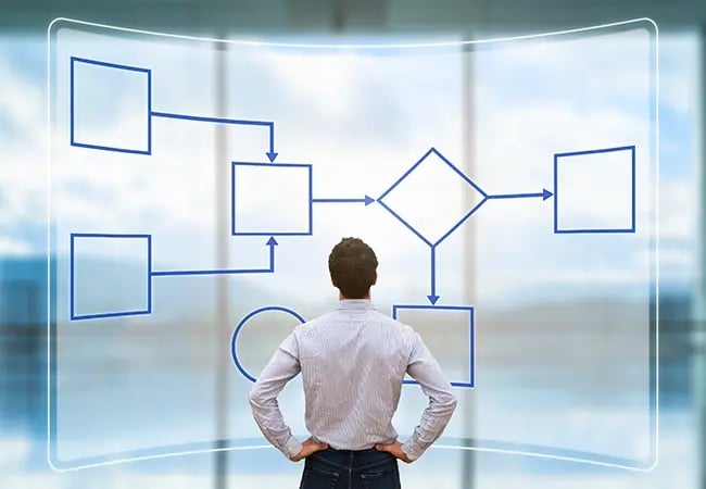 2026.07.29.0.BusinessProcessBlog