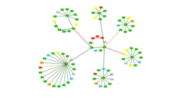 Compact Circular Network