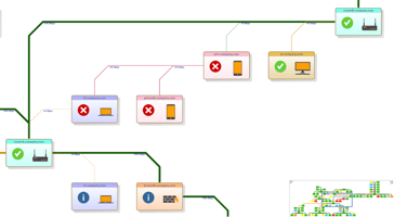 Adhoc Network Bundle with Overview