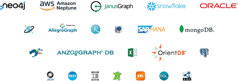 Supported data integrators