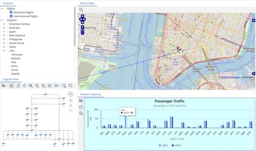 An example application created with Tom Sawyer Perspectives showing a dashboard layout with drawing, map, tree, and chart views.