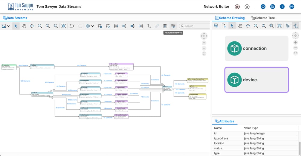 Tom Sawyer Data Streams reduces integration effort and delivers a complete, accurate picture for lineage, impact analysis, and operational decisions.