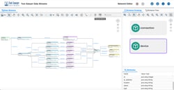 Tom Sawyer Data Streams ETLs data into a query-ready knowledge graph.