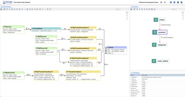 Tom Sawyer Data Streams 1.0 general availability release builds on the successful beta by adding capabilities that improve real-time data fidelity, operational safety, and developer productivity.