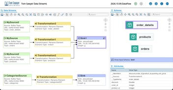 Tom Sawyer Data Streams 1.1.0 expands data integration capability and improves visibility into data structures.