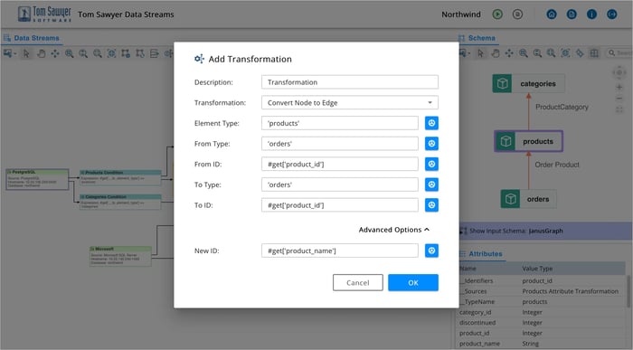 Tom Sawyer Data Streams transformations make it easy to build the knowledge graph model you wish you had.