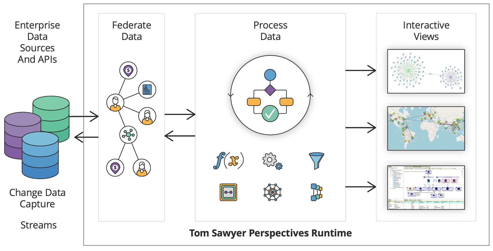 Perspectives graph platform enables enterprises to produce interactive graph visualization and analysis applications from federated data.