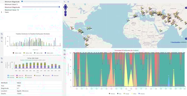Example graph application showing earthquake data.