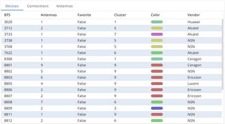 Table data visualization views