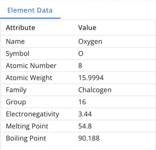 Inspector data visualization views