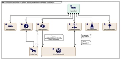 MBE diagram