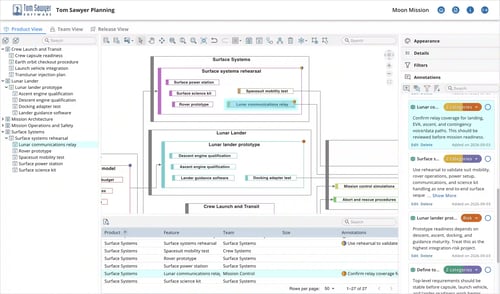 Tom Sawyer Planning provides visual, connected views of complex plans to help teams understand dependencies, coordinate work, and assess change impacts.
