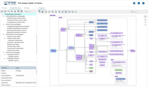 Tom Sawyer Model-Based Engineering mines SysML v1 model data and instantly generates diagrams.