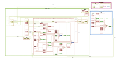 Relationship visualization of parts in a supply chain
