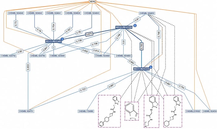 Sanofi graph