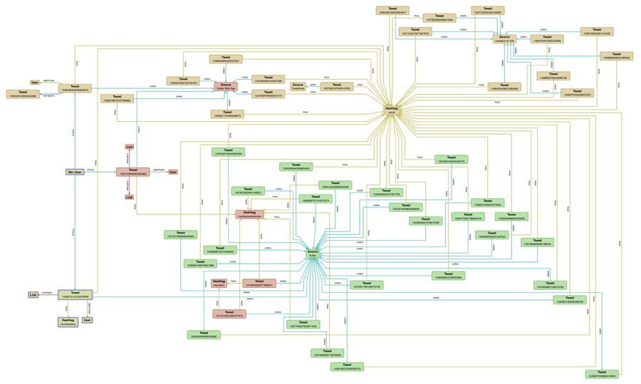 Go from schema to data visualization in just a few clicks with Tom Sawyer Explorations.