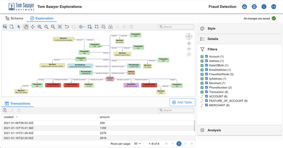 Improved layouts in Explorations 1.2 make complex relationships easier to understand helping analysts find insights faster.