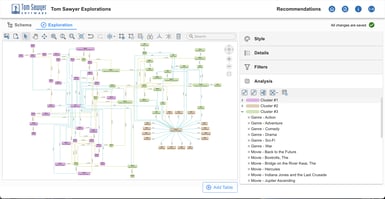 Tom Sawyer Explorations 1.2 available now. This release gives analysts greater control over data exploration and delivers cleaner, more readable visuals through improved layouts—making it easier to explore data and uncover insights faster.