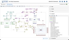 Tom Sawyer Explorations 1.4 Adds Support for Amazon Neptune Analytics