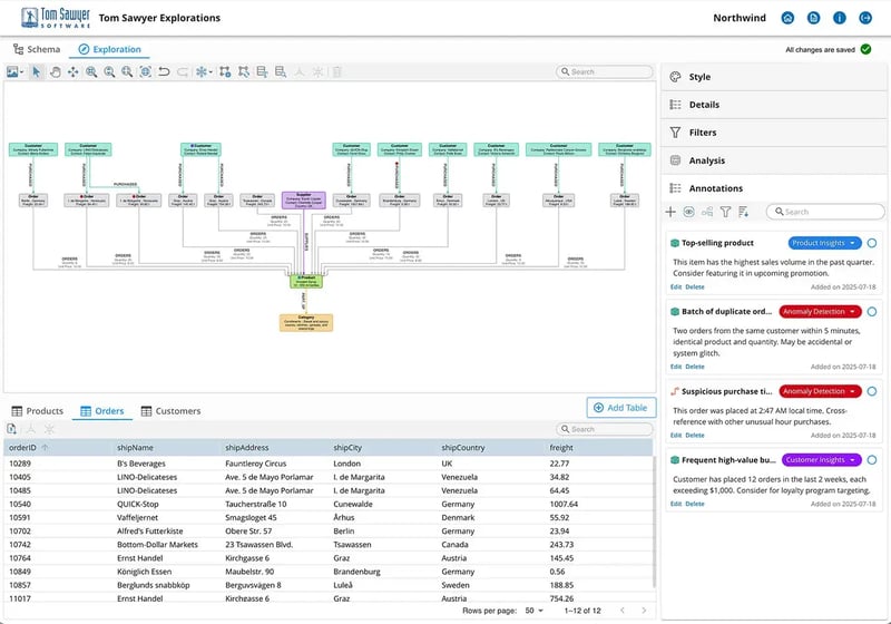Tom Sawyer Explorations provides data techniques that can help optimize supply chains and order management systems.